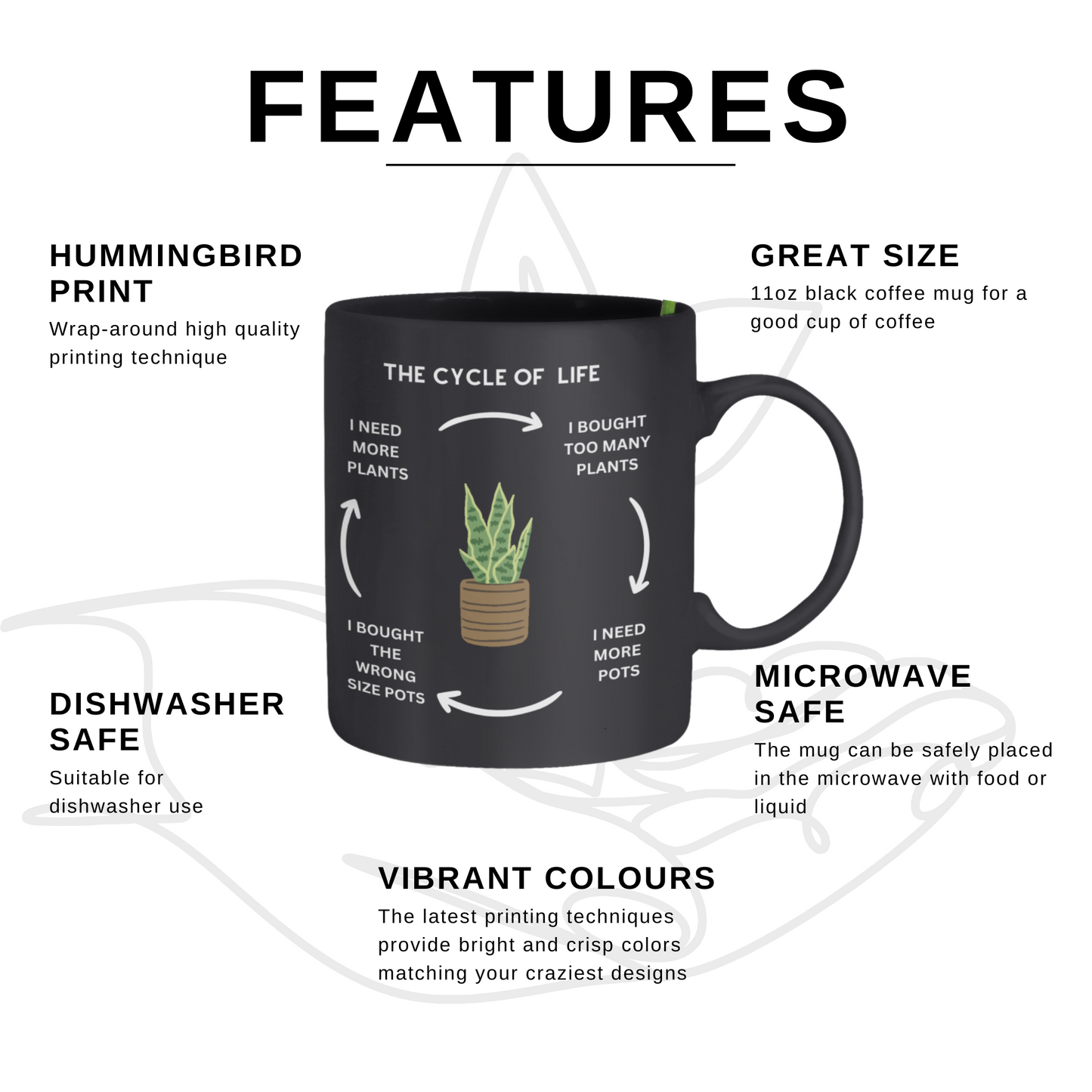 Funny Coffee Mug for Gardeners, "The Cycle of Life" Gardeners Mug Black